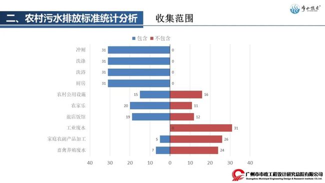 污水排放標(biāo)準(zhǔn)最新解讀與探討