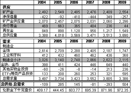 最新黃金價(jià)格表，全球金價(jià)動(dòng)態(tài)及影響因素分析