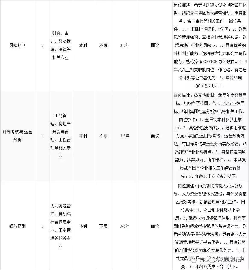 黃島最新招聘動態(tài)及職業(yè)機(jī)會解析