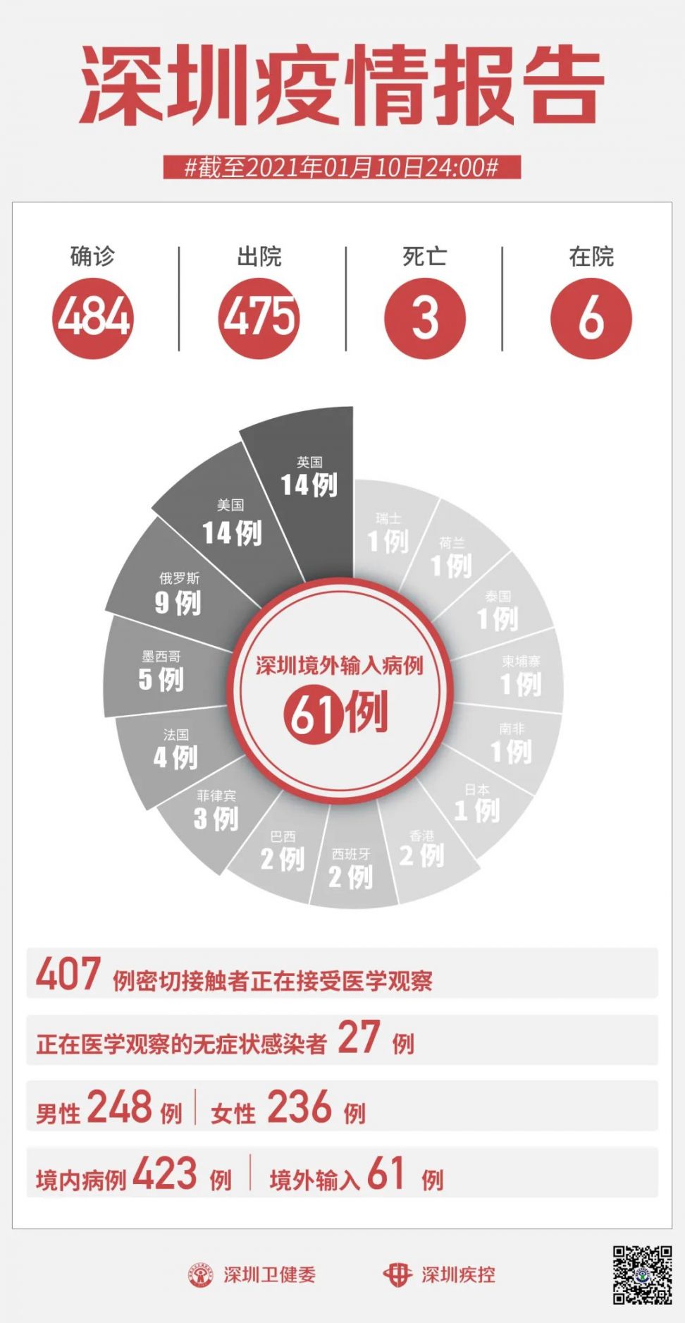 全國疫情最新消息全面解析