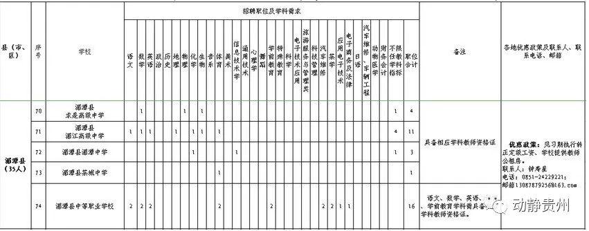 貴州最新招聘信息概覽