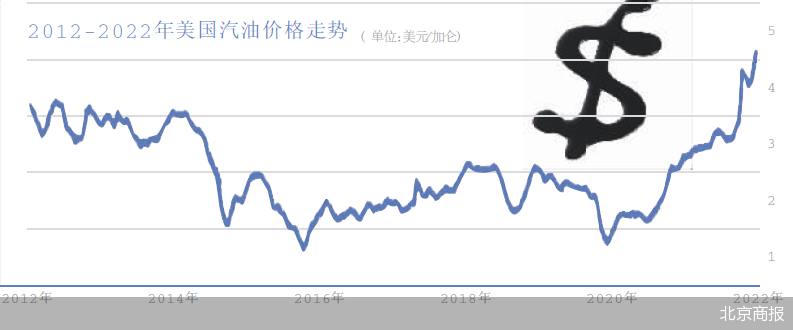 美國(guó)最新油價(jià)動(dòng)態(tài)及其影響