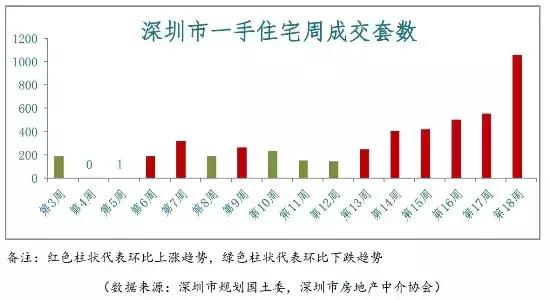 房市最新消息，市場趨勢、政策影響及未來展望