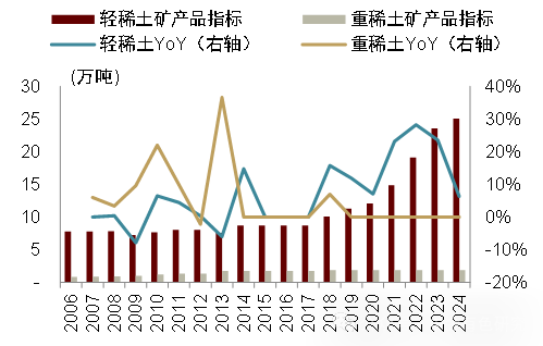 最新稀土價格動態(tài)分析