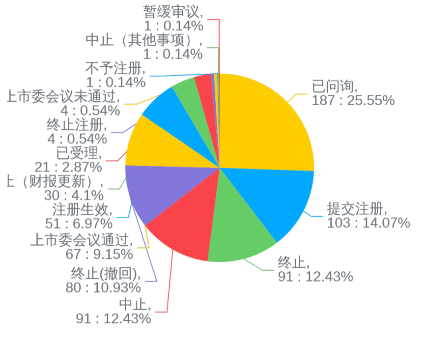 IPO最新排隊，資本市場的新動態(tài)與解讀