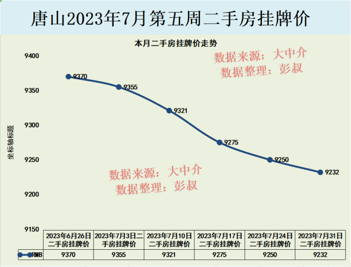 唐山最新房價動態(tài)及市場趨勢分析