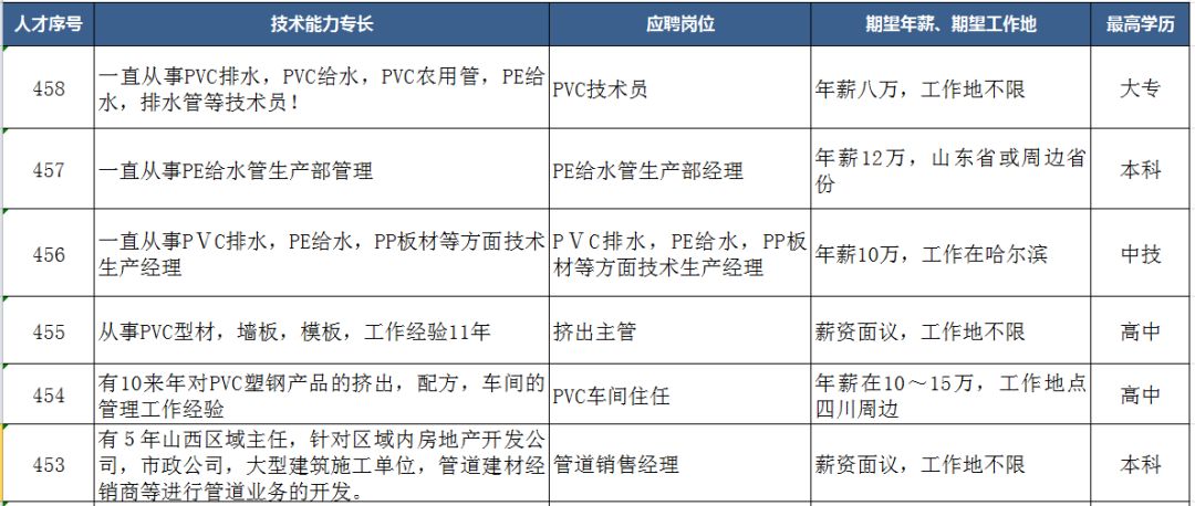 注塑領域人才招聘最新信息及其行業(yè)趨勢分析