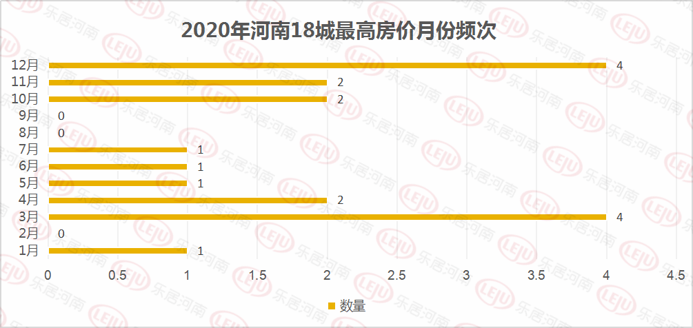 南陽最新房價(jià)動(dòng)態(tài)分析