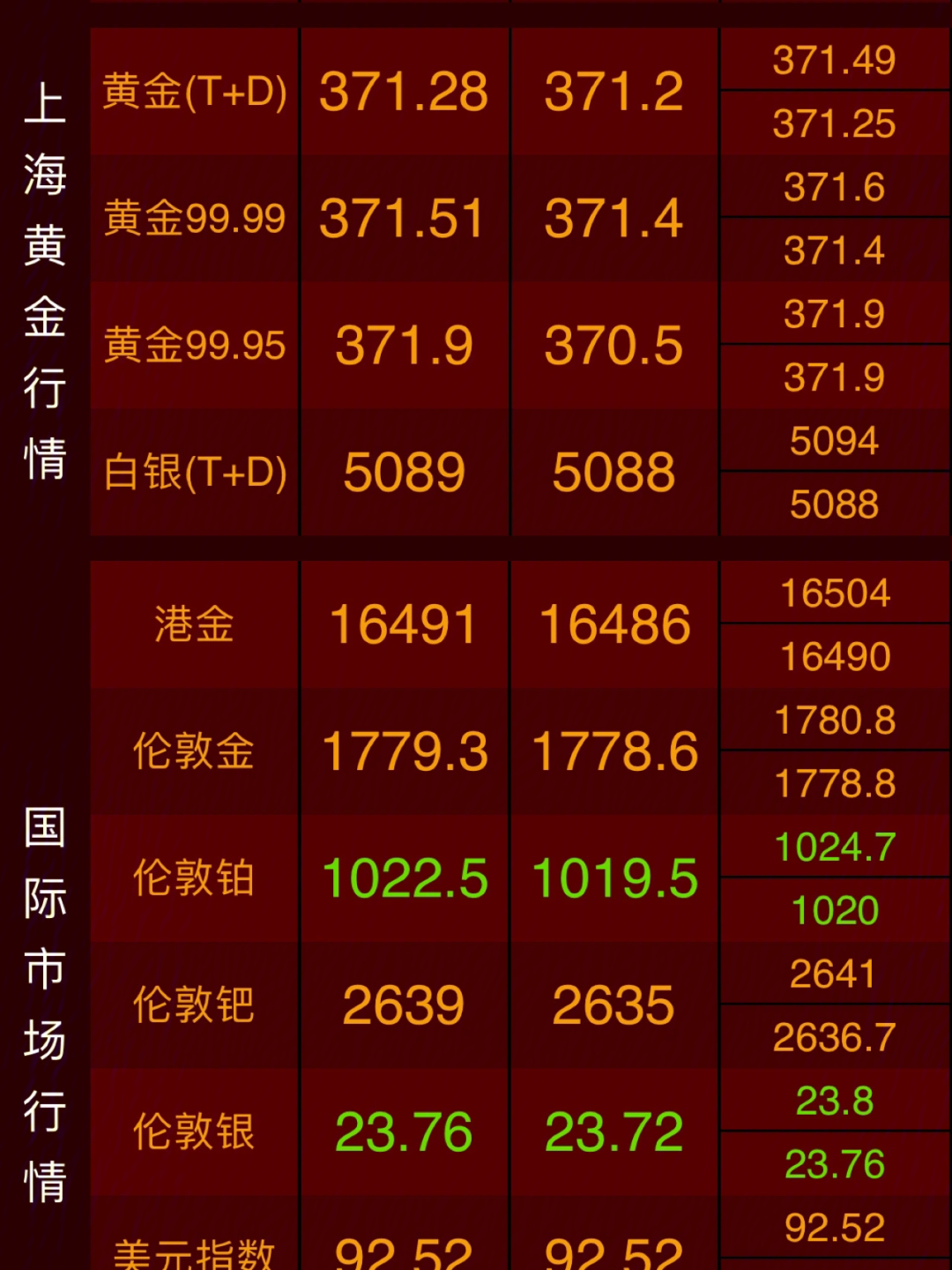 金條最新價格，市場走勢與影響因素分析