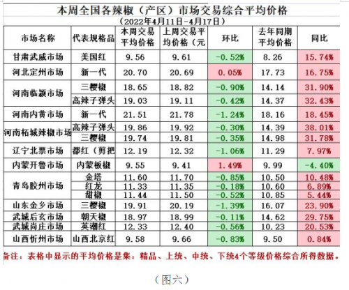 辣椒最新價格與行情分析