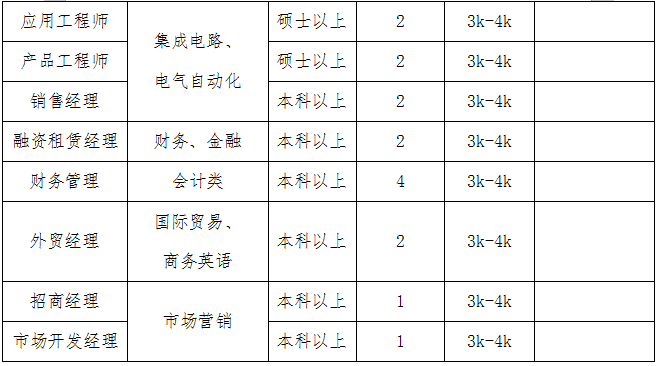 東營(yíng)最新招聘信息概覽