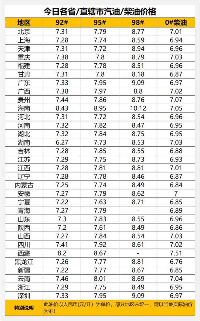 河南最新油價(jià)動(dòng)態(tài)分析