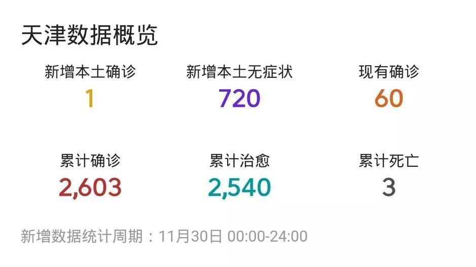 天津疫情最新情況報(bào)告