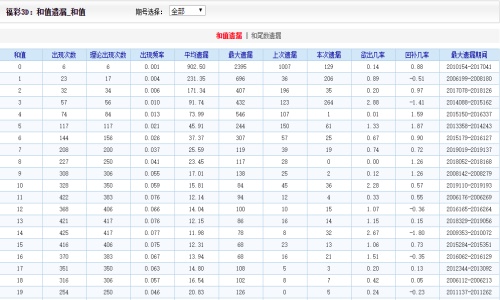 二四六香港資料期期中準(zhǔn)，深度解析與預(yù)測