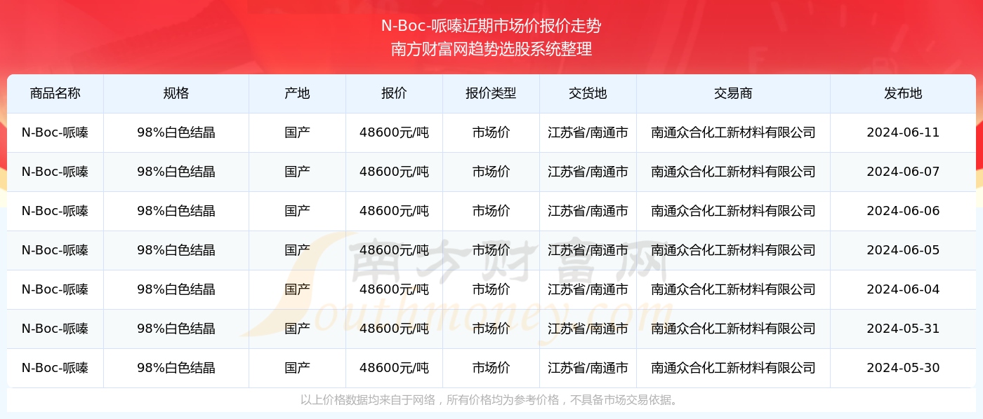 澳門新彩開獎結(jié)果及2024年開獎記錄深度解析