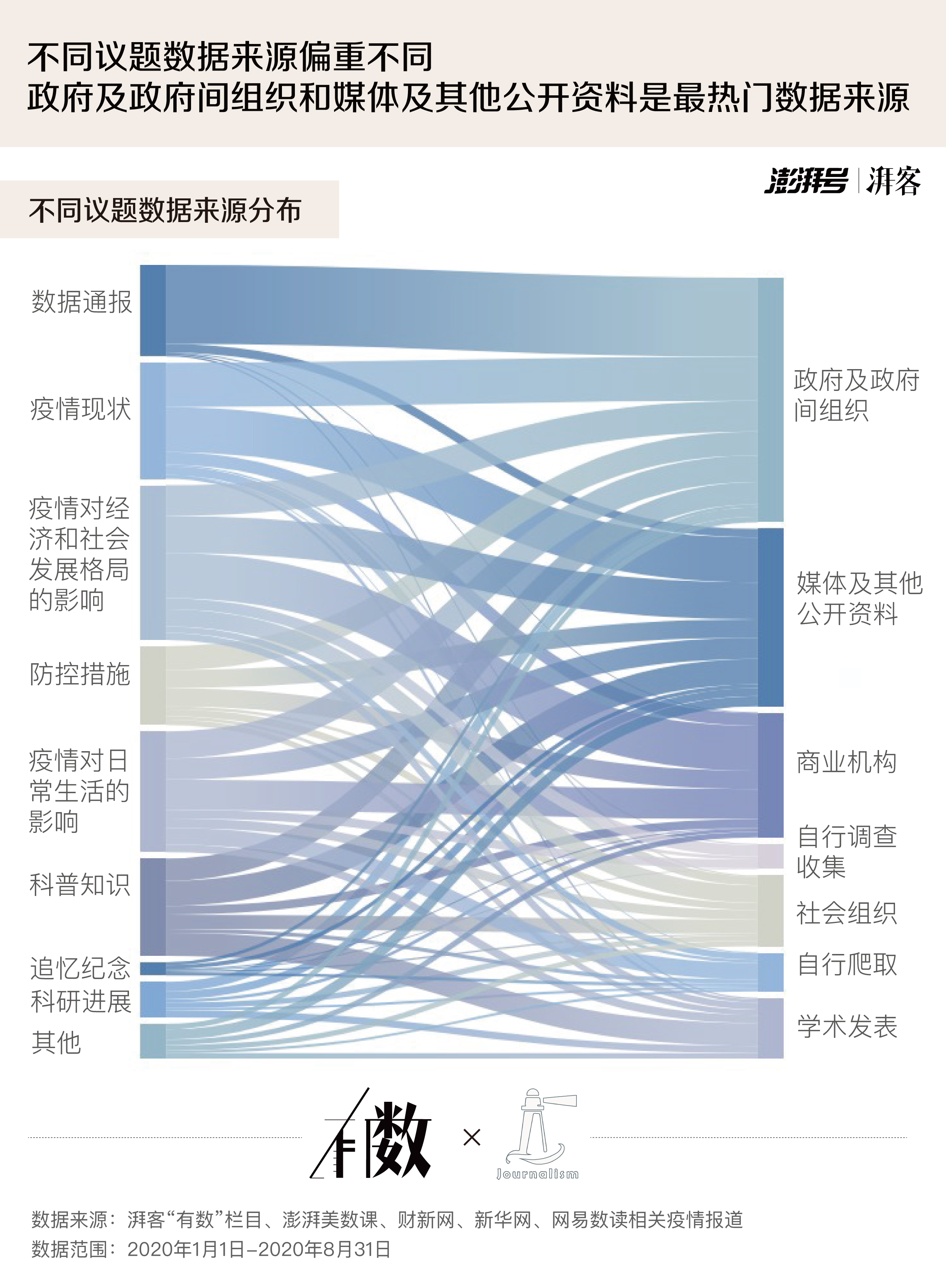 美國疫情最新數(shù)據(jù)分析報告