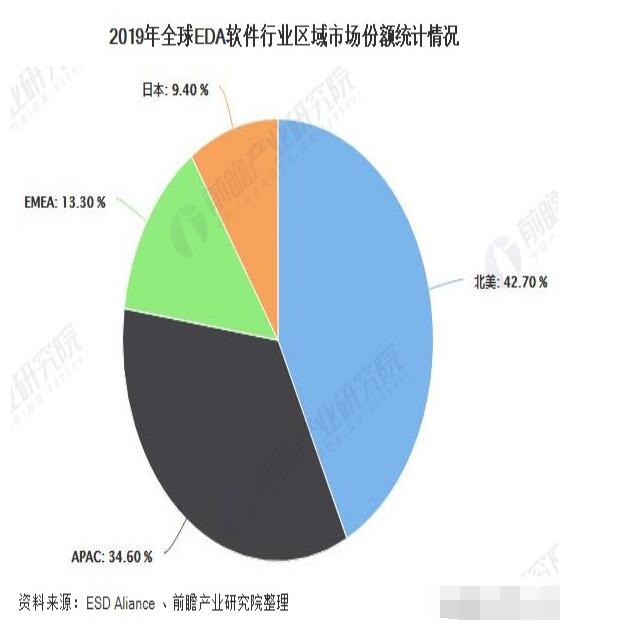 CE最新發(fā)展趨勢及應(yīng)用前景