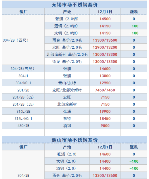 不銹鋼最新價格動態(tài)及市場分析