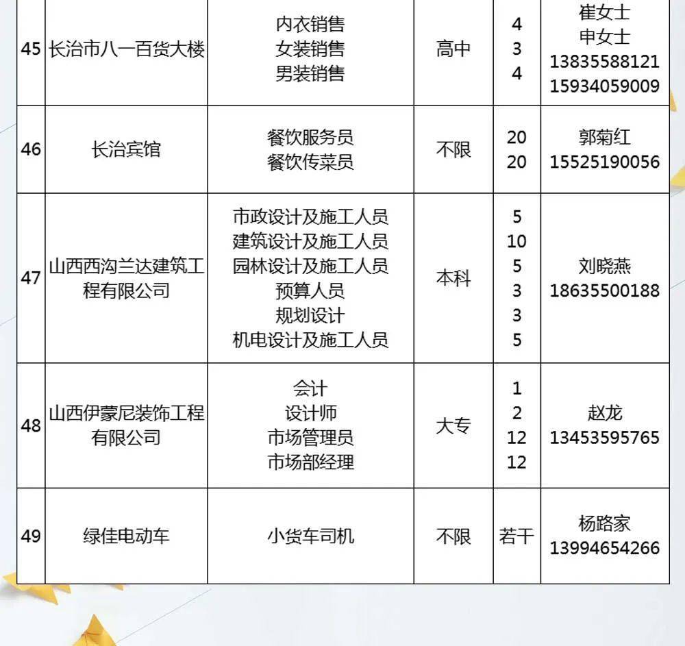 長治最新招聘動態(tài)及就業(yè)市場趨勢分析