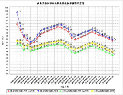 銀行最新房貸利率，影響、趨勢與應(yīng)對策略