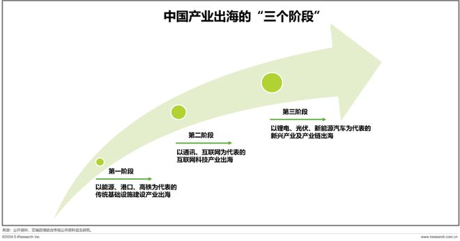 最新供求趨勢(shì)下的市場(chǎng)機(jī)遇與挑戰(zhàn)