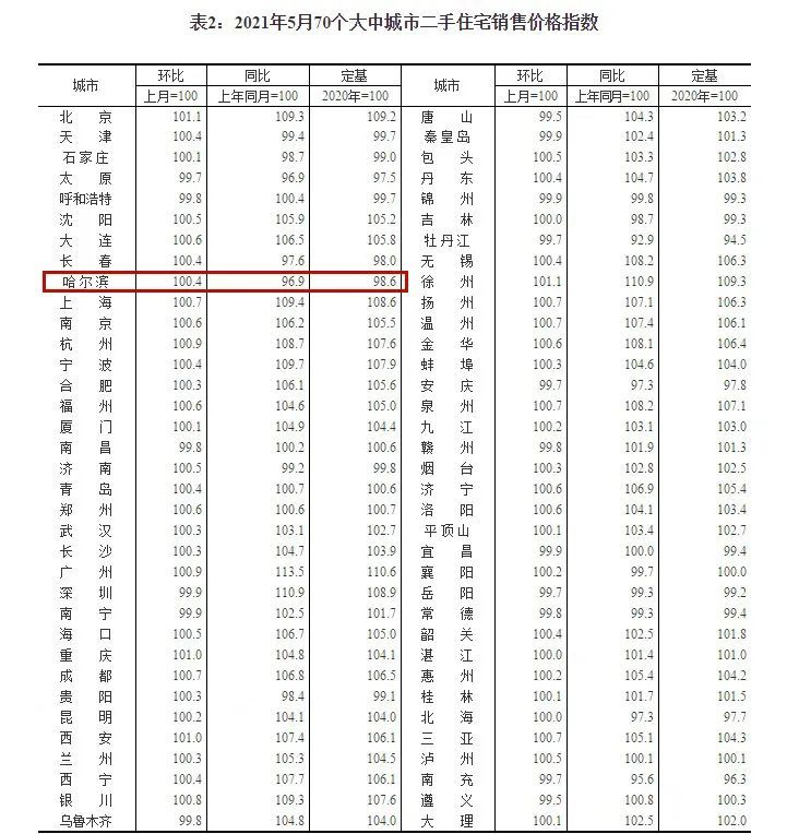 揚(yáng)州最新房價概況及市場趨勢分析