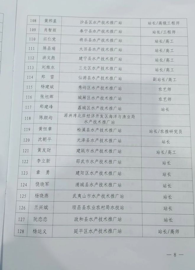 牛蛙價格最新行情分析