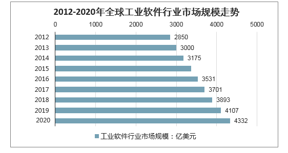 管家婆軟件行業(yè)發(fā)展趨勢分析，以2024年資料來源為視角