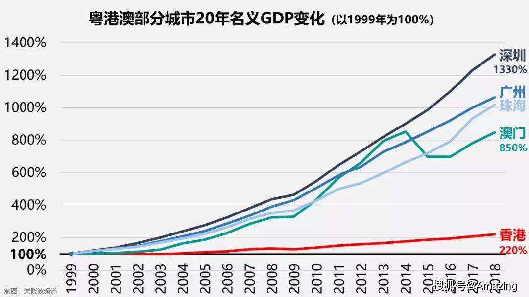 澳門天天開好彩，回顧與展望（以2004年為焦點(diǎn)）