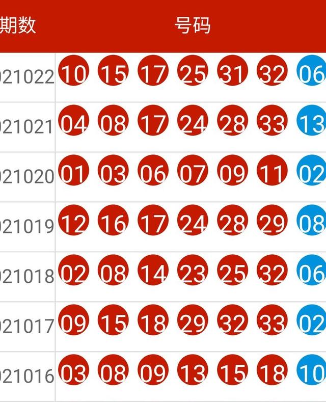 2024新澳天天彩資料免費提供——助力彩民走向成功之路