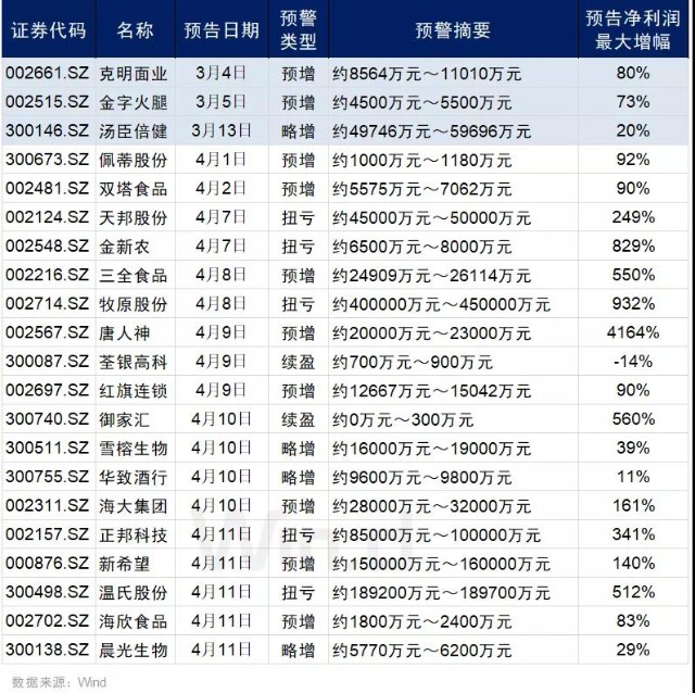 揭秘管家婆一碼一肖，100%準(zhǔn)確預(yù)測(cè)的背后秘密