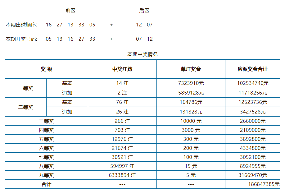 揭秘澳門彩票開獎結(jié)果查詢表，探索未來與幸運(yùn)之門