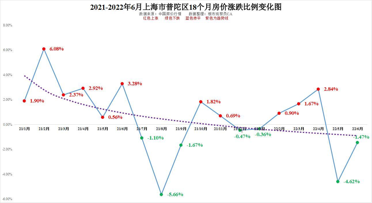 揭秘上海各區(qū)房價(jià)走勢，最新數(shù)據(jù)深度解析（2017年）