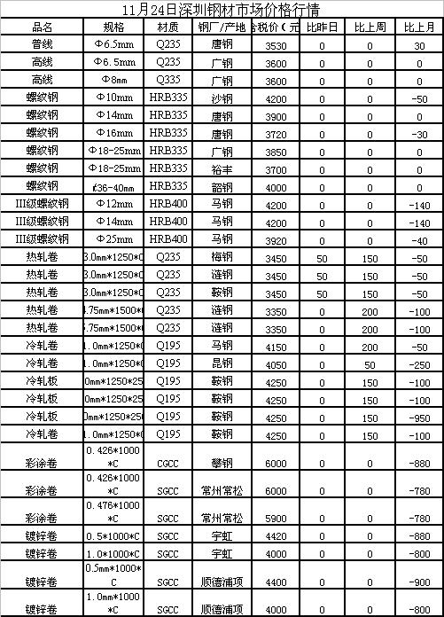 今日云南鋼筋價(jià)格最新動(dòng)態(tài)分析