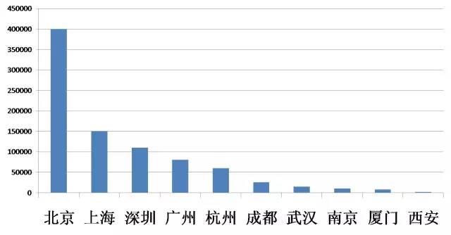 最新大數(shù)據(jù)薪水待遇，洞悉行業(yè)薪酬趨勢(shì)