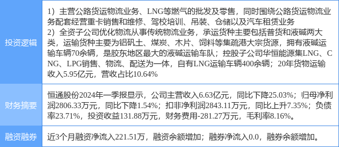 恒翔物流最新公告詳解