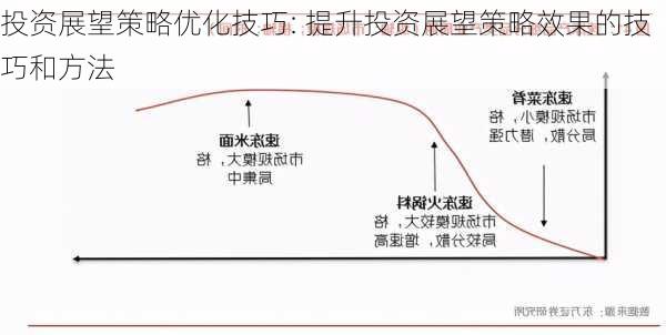 最新投資方法，探索高效策略與理念重塑