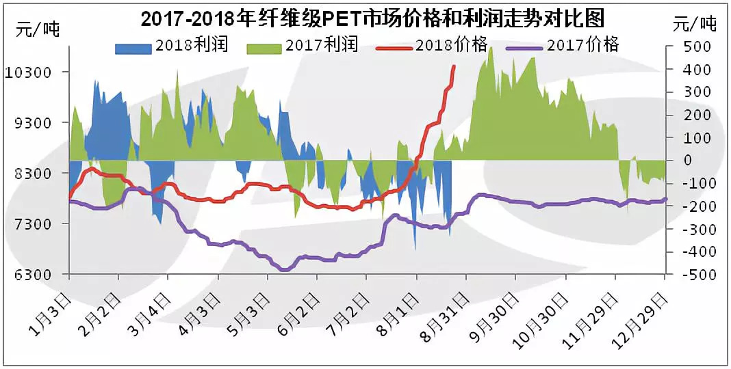 聚脂切片最新行情分析