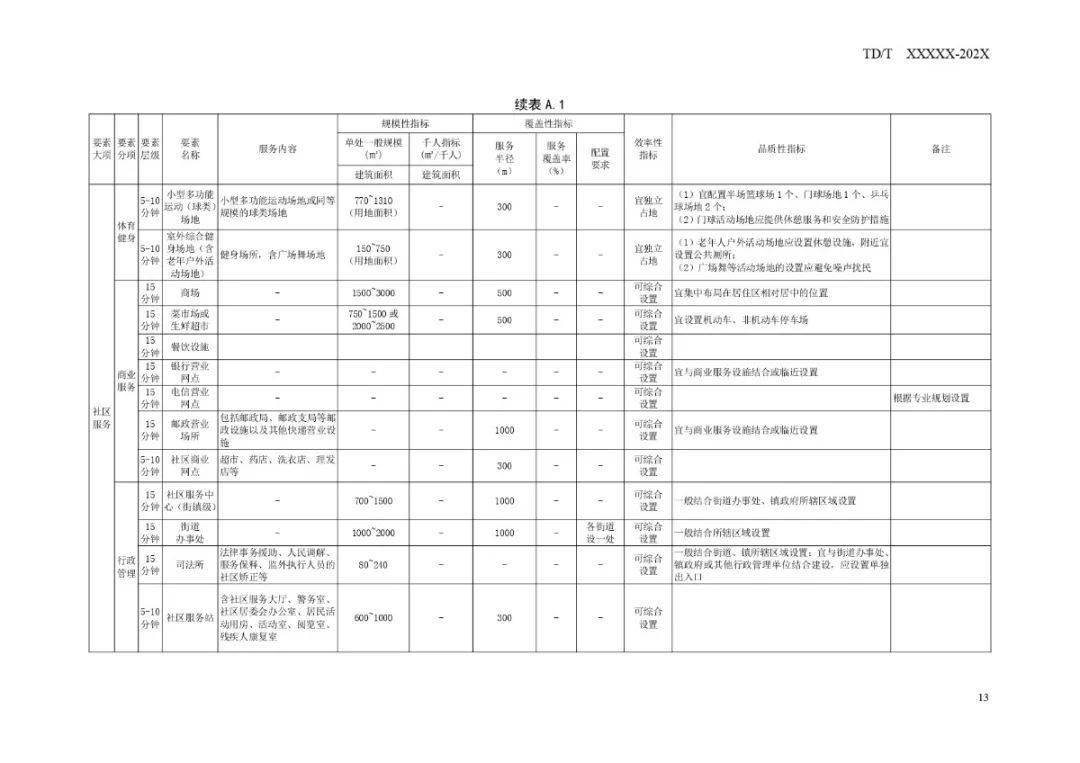 新澳芳草地——探索未來的生活藍(lán)圖（資料詳解）