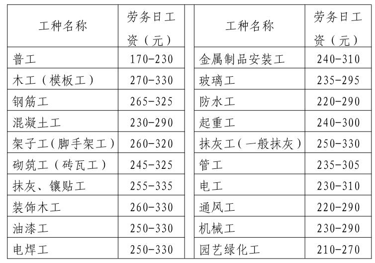 關(guān)于隧道勞務(wù)單價的最新動態(tài)——以2016年為觀察點(diǎn)