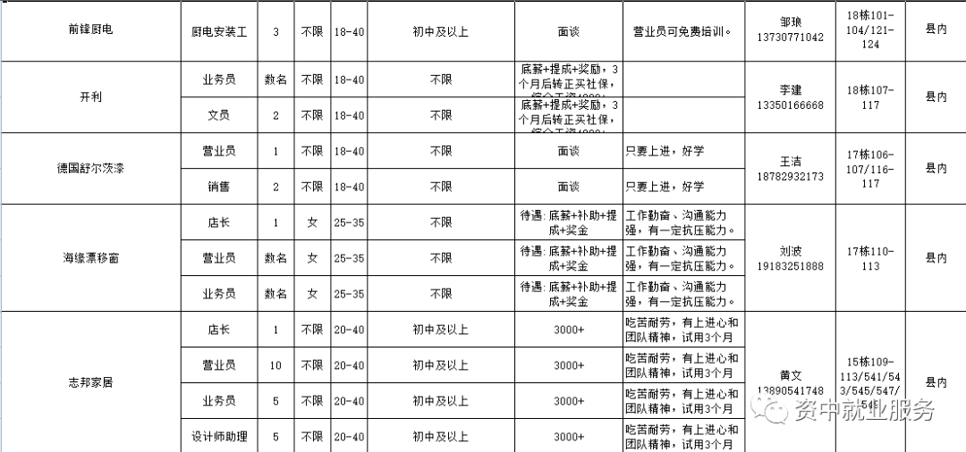 資中2017最新招聘動態(tài)及趨勢分析