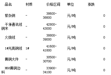 山東最新銅價(jià)格之家，洞悉銅市場(chǎng)行情，掌握實(shí)時(shí)動(dòng)態(tài)