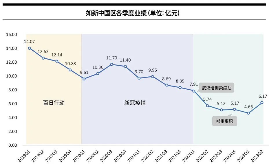 如新最新股價(jià)的動(dòng)態(tài)與前景展望